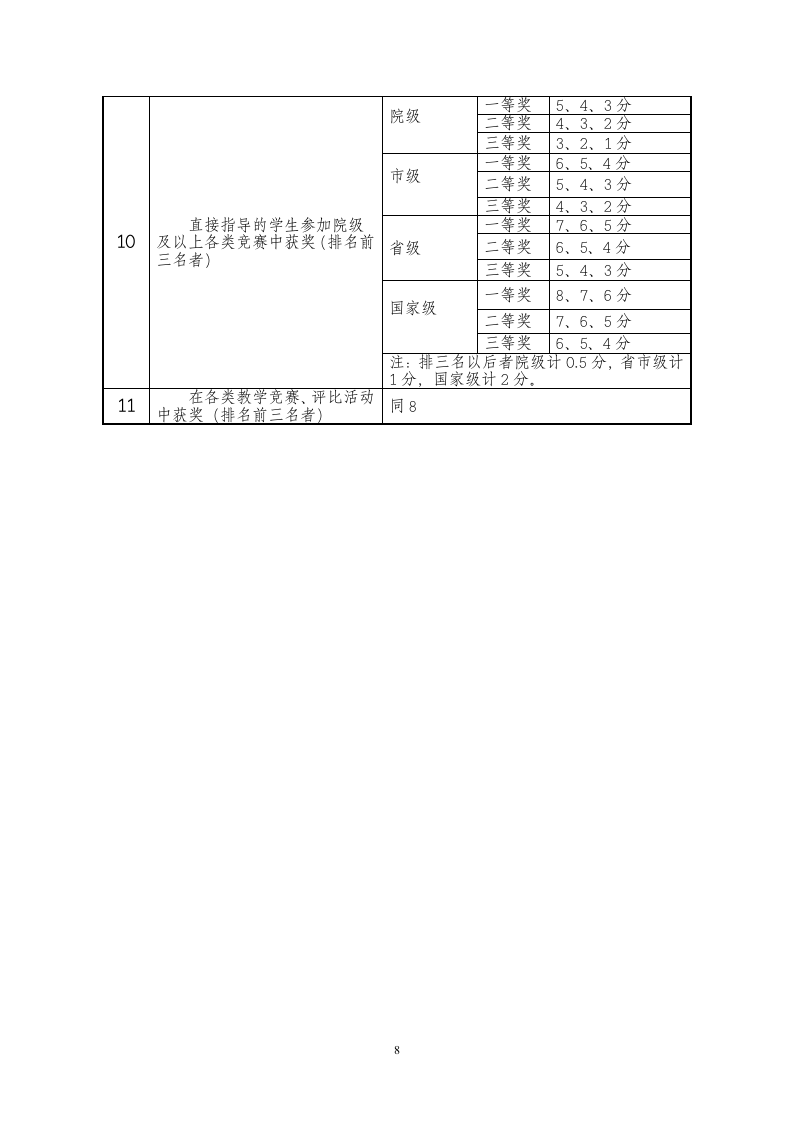 徐州工业职业技术学院教师业绩考核办法(讨论稿)第8页