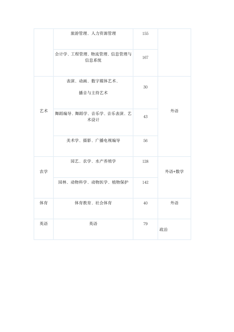 2012河北省专接本分数线第3页