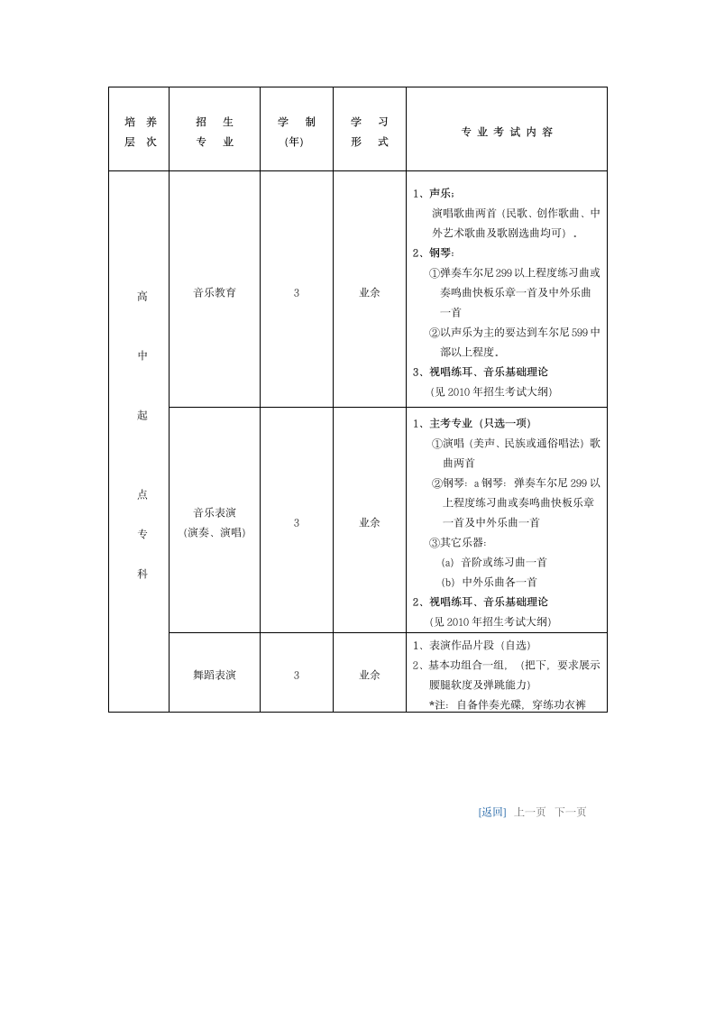 星海专升本招生专业及考试简介第6页