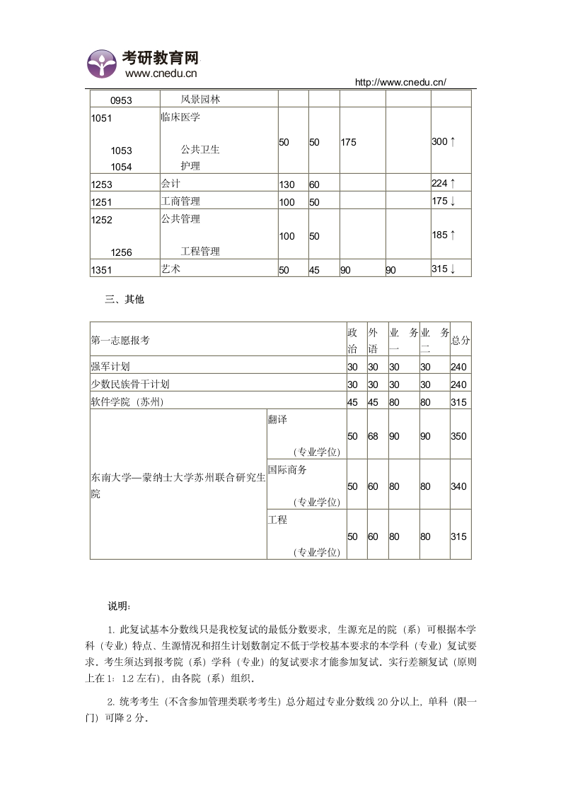 东南大学2015年考研复试分数线第2页