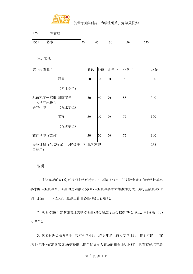 2016年东南大学工程管理硕士考研复试分数线第3页