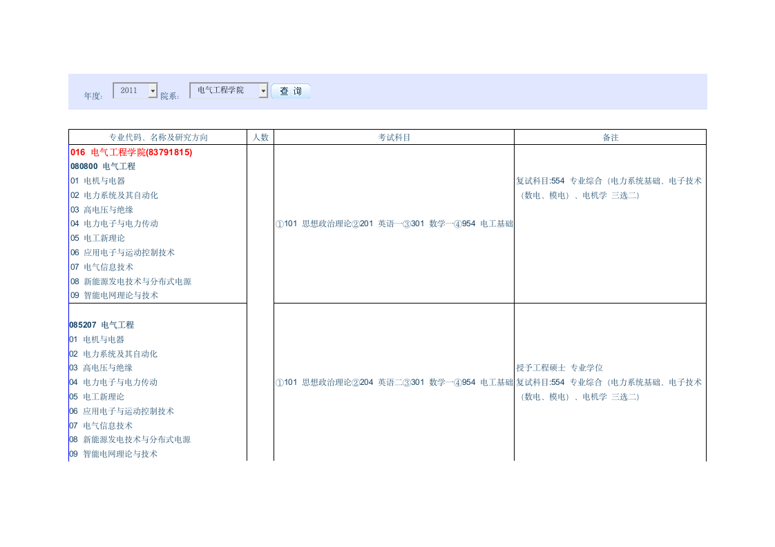 东南大学考研科目第1页