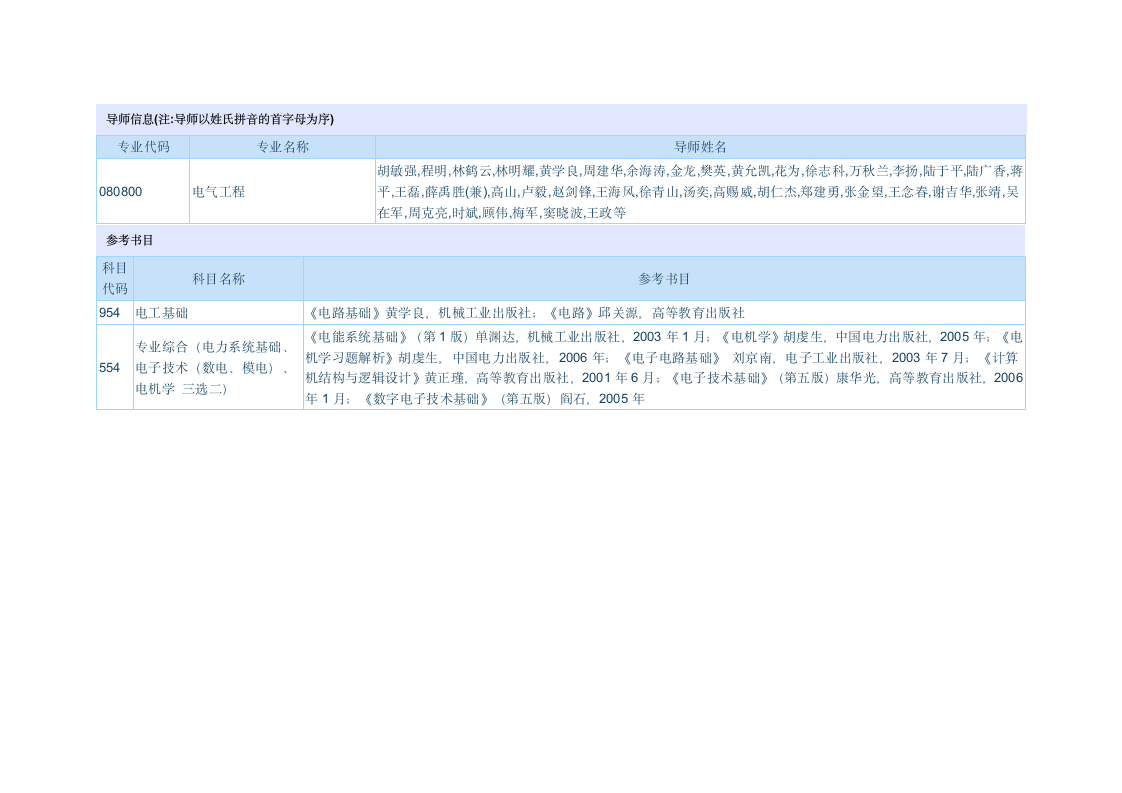 东南大学考研科目第2页