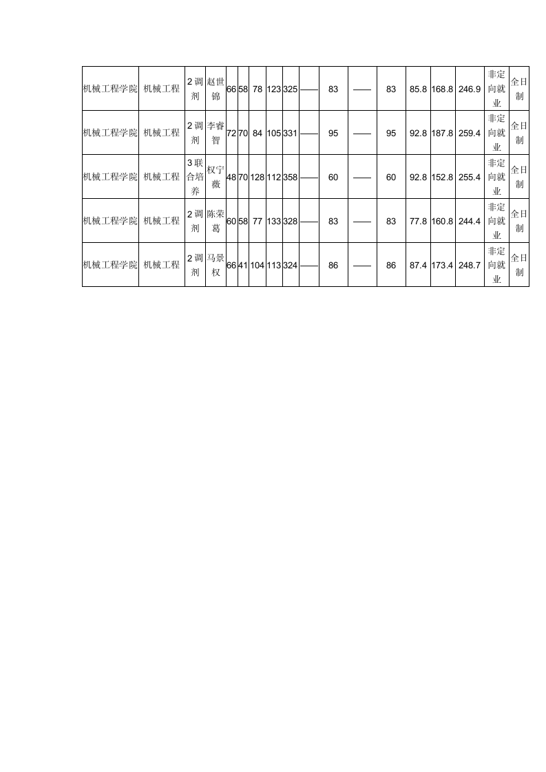 2019沈阳理工大学机械工程学院硕士研究生拟录取名单第6页