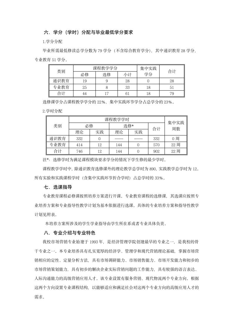 市场营销(专升本)专业培养方案第2页