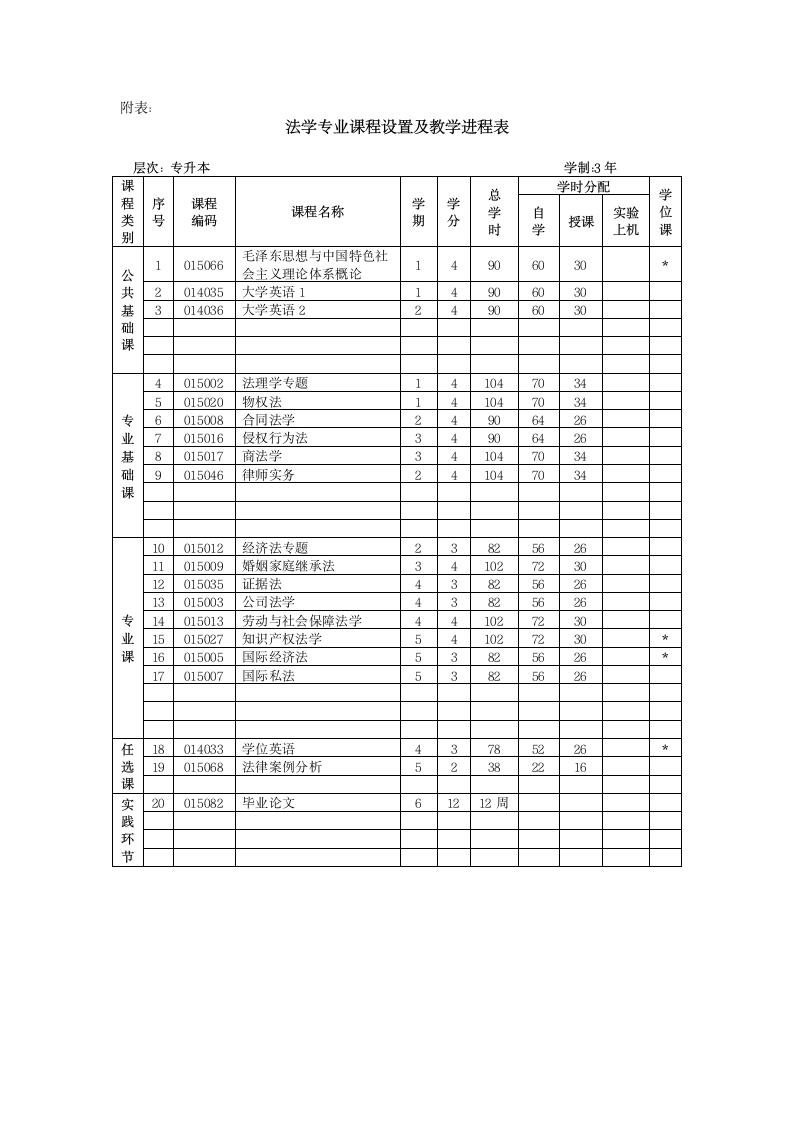 法学专业(专升本)教学计划第3页