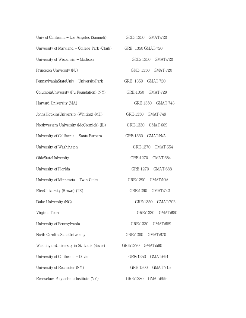 美国大学研究生申请成绩要求第2页