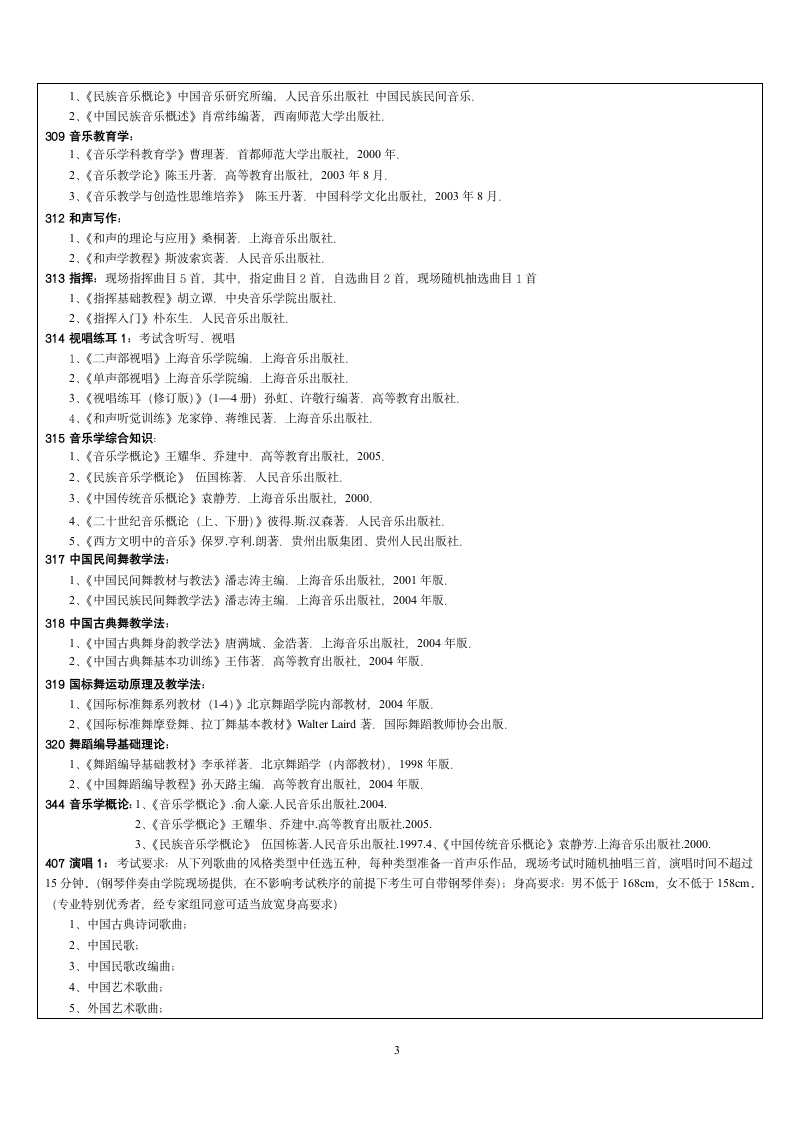 广西艺术学院2015年全日制硕士研究生招生参考书目及考试要求第3页