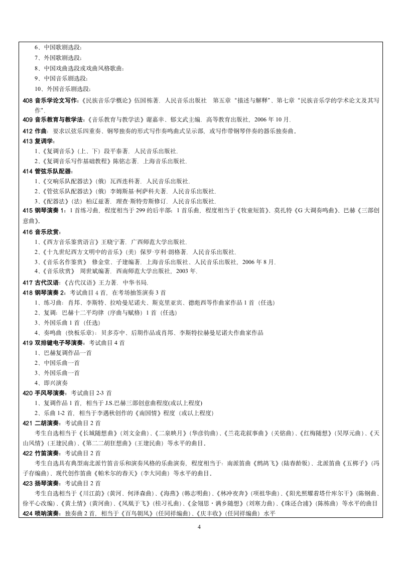 广西艺术学院2015年全日制硕士研究生招生参考书目及考试要求第4页