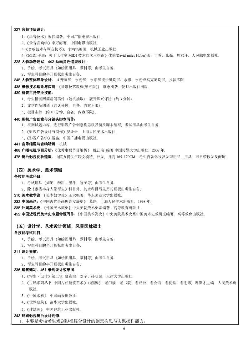 广西艺术学院2015年全日制硕士研究生招生参考书目及考试要求第6页