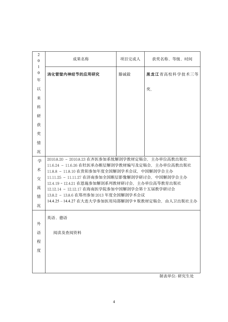 牡丹江医学院硕士研究生导师简介表第4页