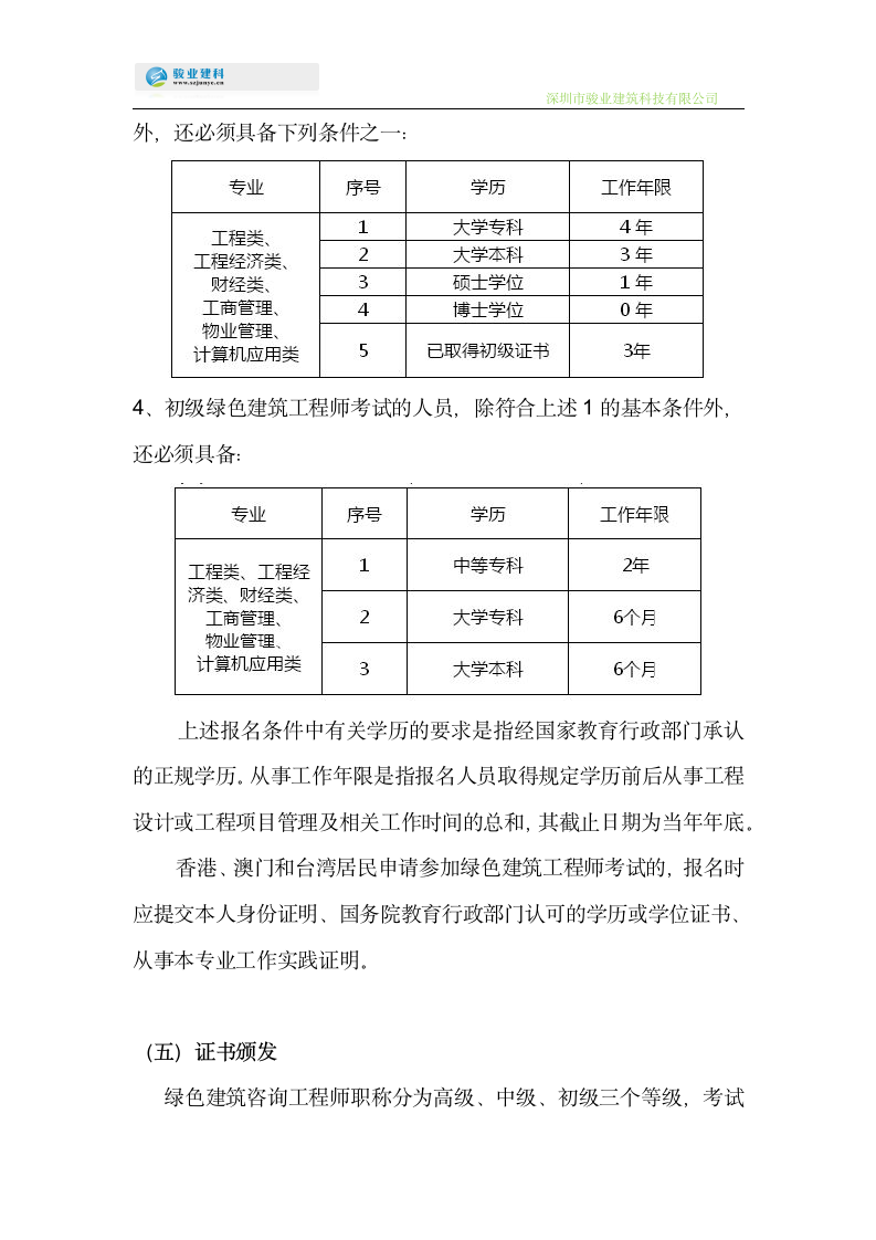 绿色建筑咨询工程师考试第4页