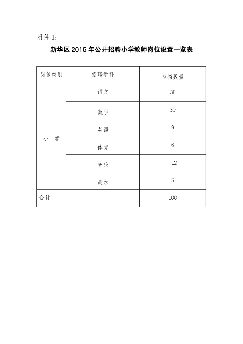 招聘教师报名登记表第1页