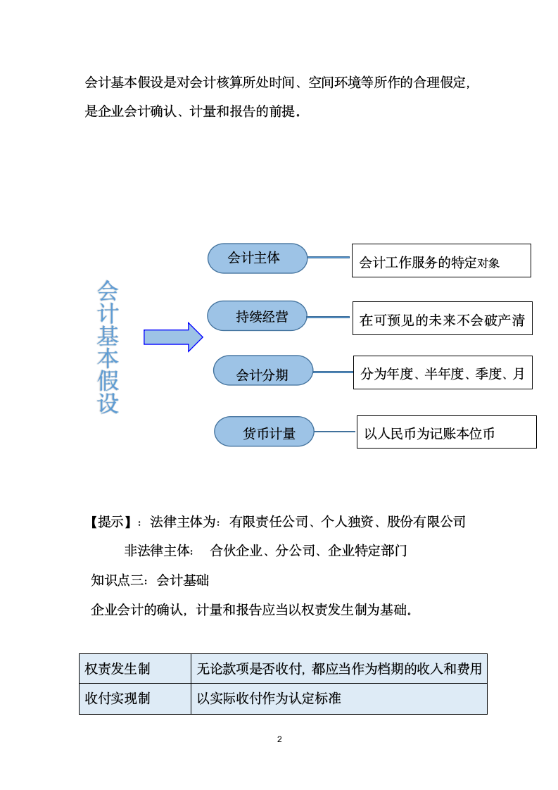 中级会计实务-第一章总论（重点.docx第2页