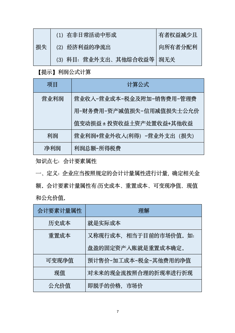 中级会计实务-第一章总论（重点.docx第7页