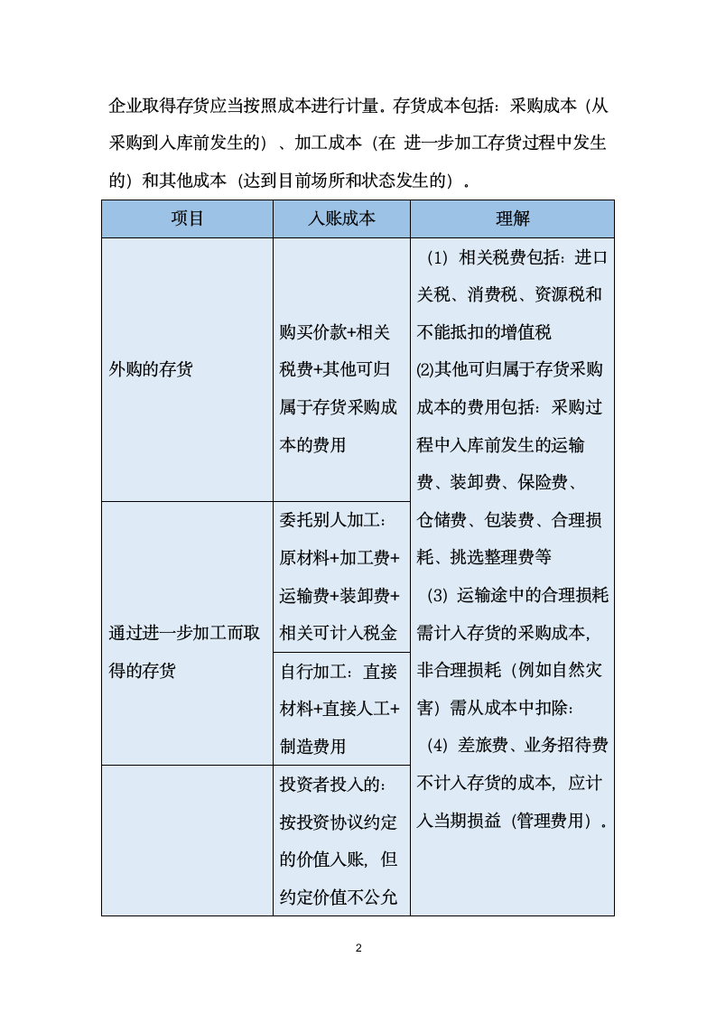 中级会计实务-第二章存货.docx第2页