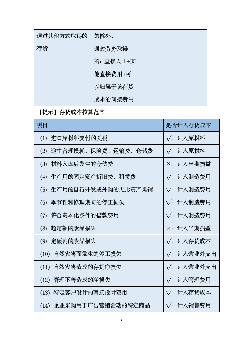 中级会计实务-第二章存货.docx第3页