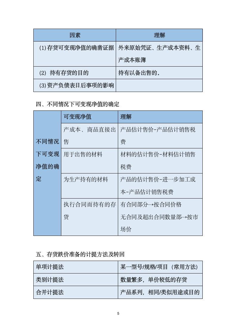 中级会计实务-第二章存货.docx第5页