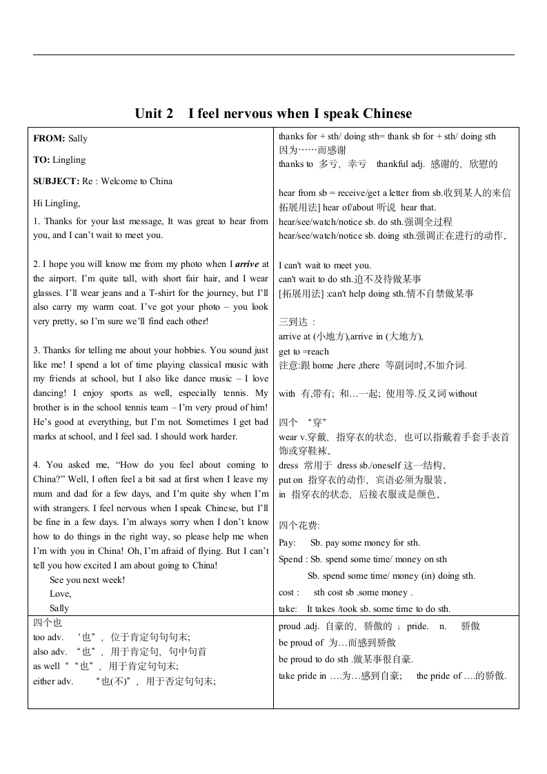 Module 1 Feelings and impressions知识点总结.doc第2页