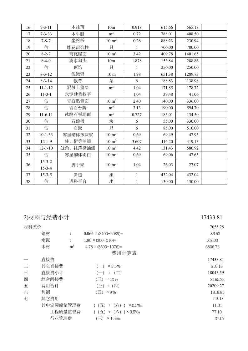 [天津]内环路圆领绿化工程预算书.doc第3页