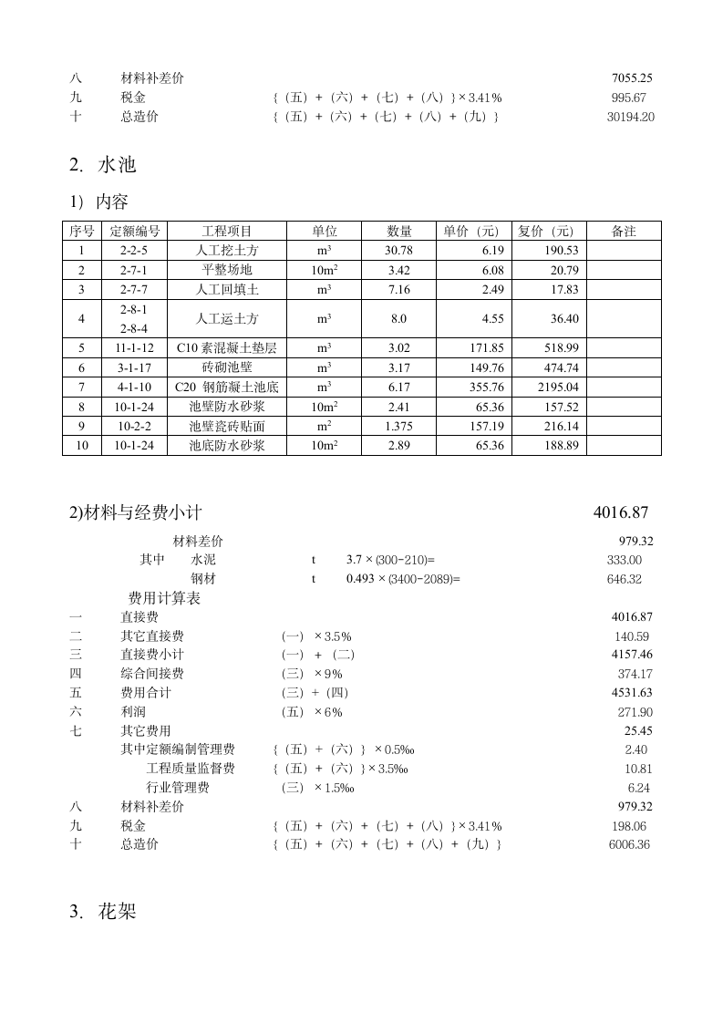 [天津]内环路圆领绿化工程预算书.doc第4页