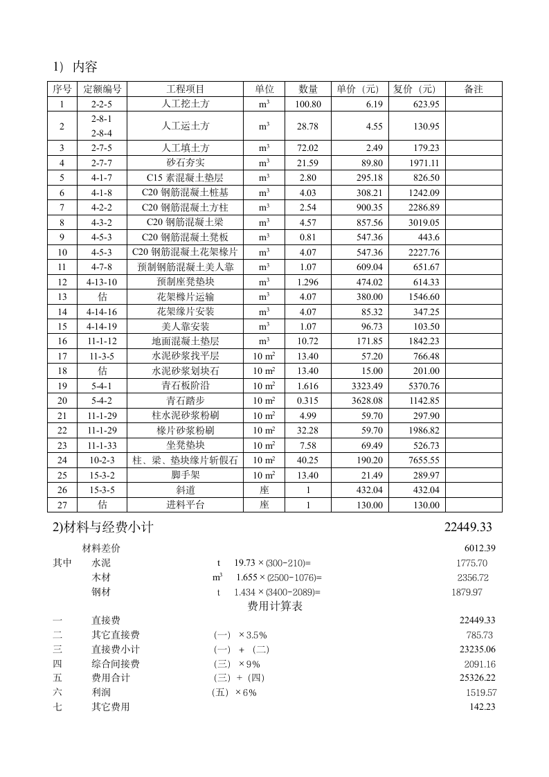 [天津]内环路圆领绿化工程预算书.doc第5页