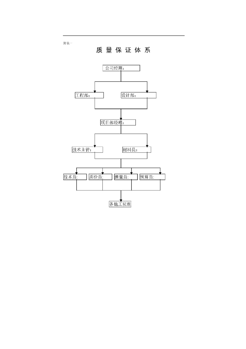 某花园小区园林景观施工组织设计.doc第6页