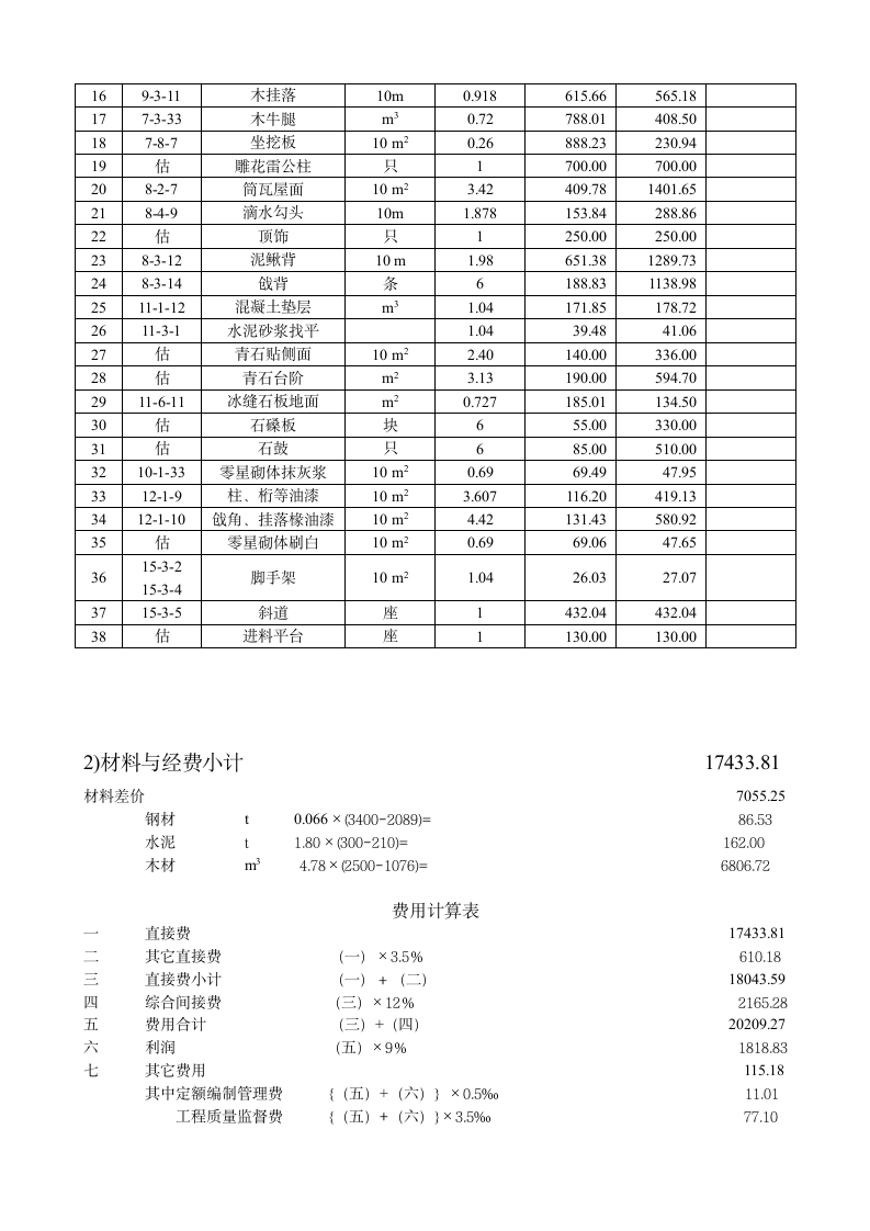 园林绿化种植工程预算书( 定额计价实例).doc第3页