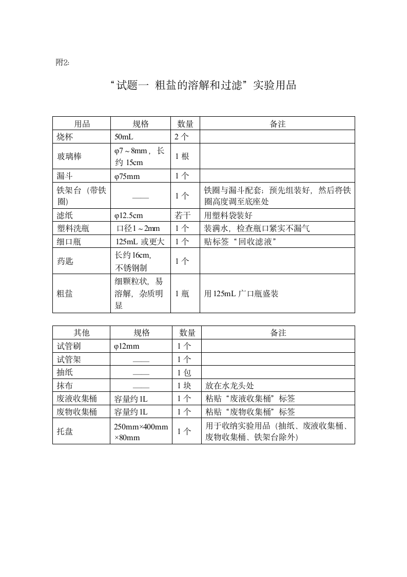 2022年广州市初中学业水平考试化学实验操作考试试题（Word版）.doc第3页