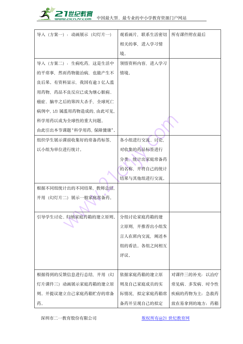 七年级生物下册第二单元第七章科学用药保障健康教案冀少版.doc第3页