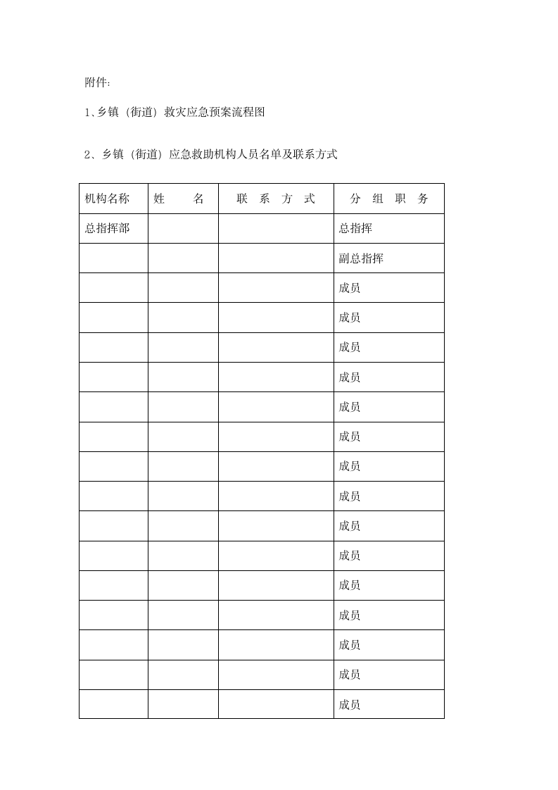 乡镇街道自然灾害救助应急预案.docx第6页