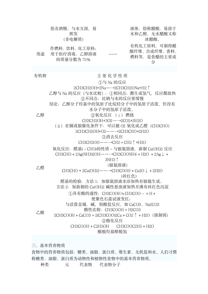 高中化学有机化合物知识点总结.docx第3页