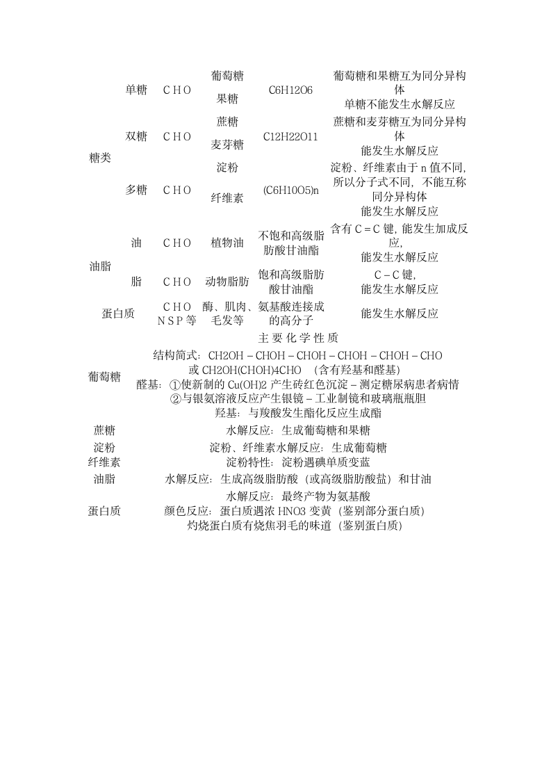 高中化学有机化合物知识点总结.docx第4页