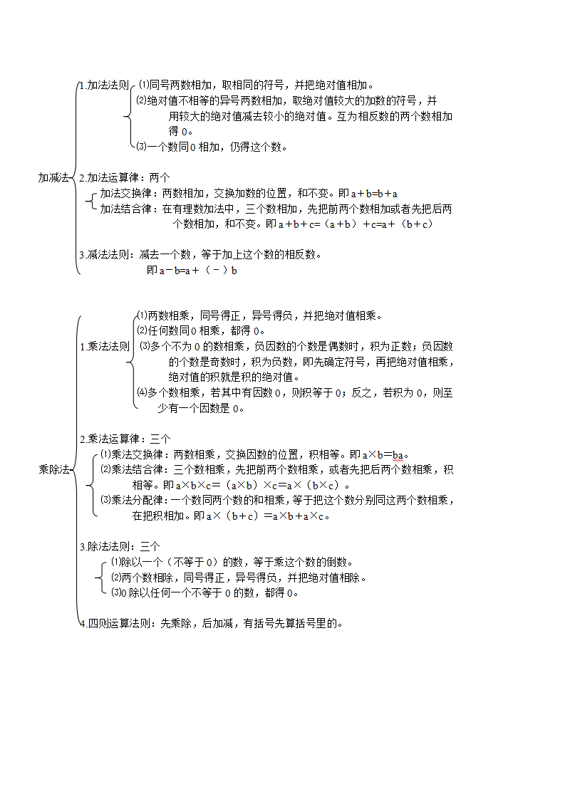 沪科版数学 知识点汇总 第1章 有理数（知识点汇总·沪科7上）.doc第5页