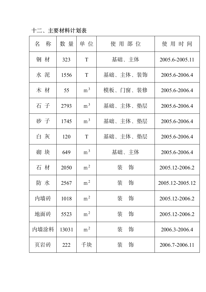 主要材料计划表.doc第1页