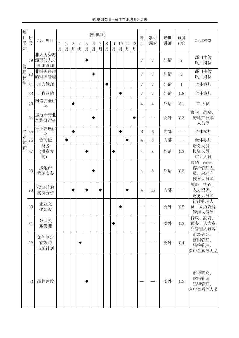 员工在职培训计划表--企业培训.docx第2页