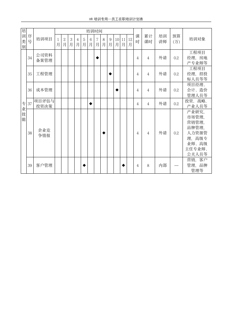 员工在职培训计划表--企业培训.docx第3页