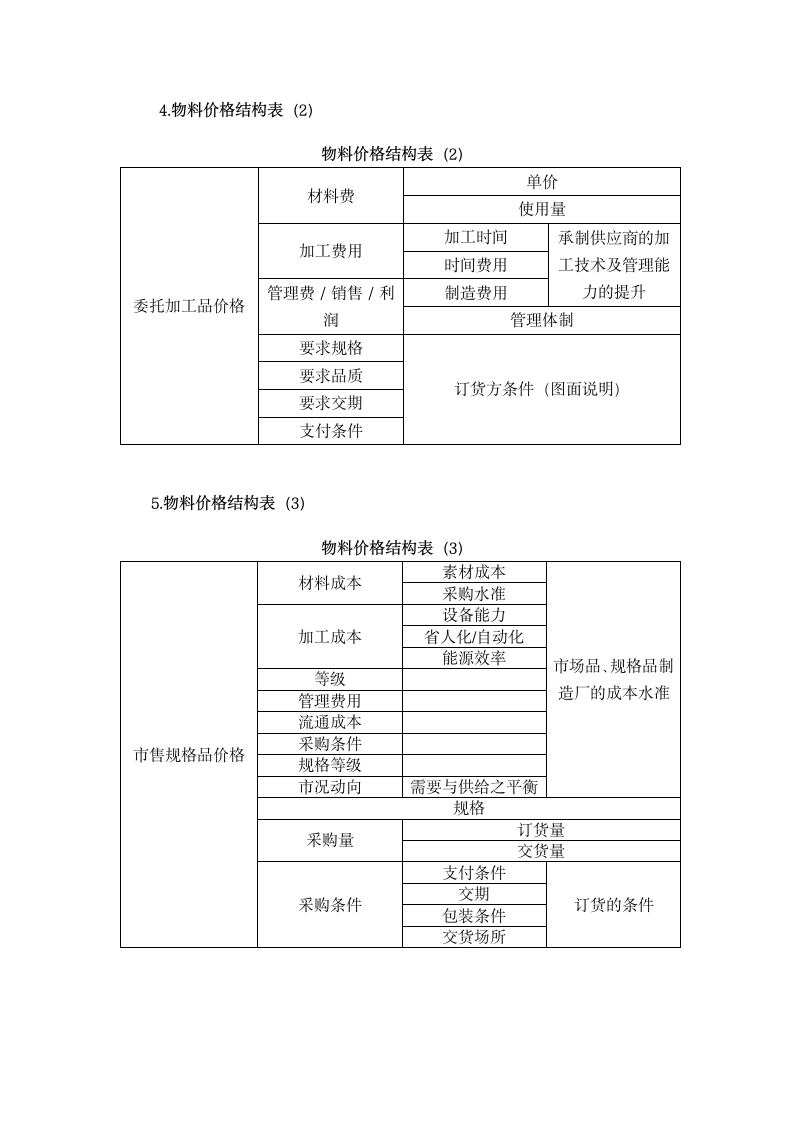 采购价格管理类表格.docx第4页