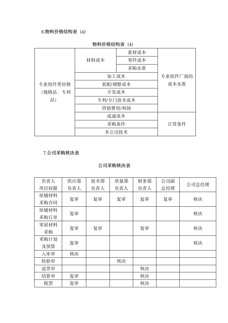 采购价格管理类表格.docx第5页