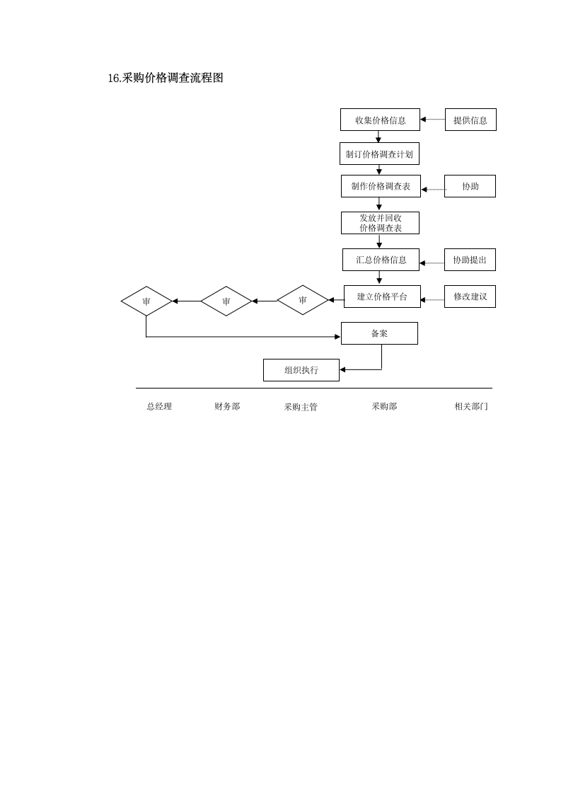 采购价格管理类表格.docx第10页
