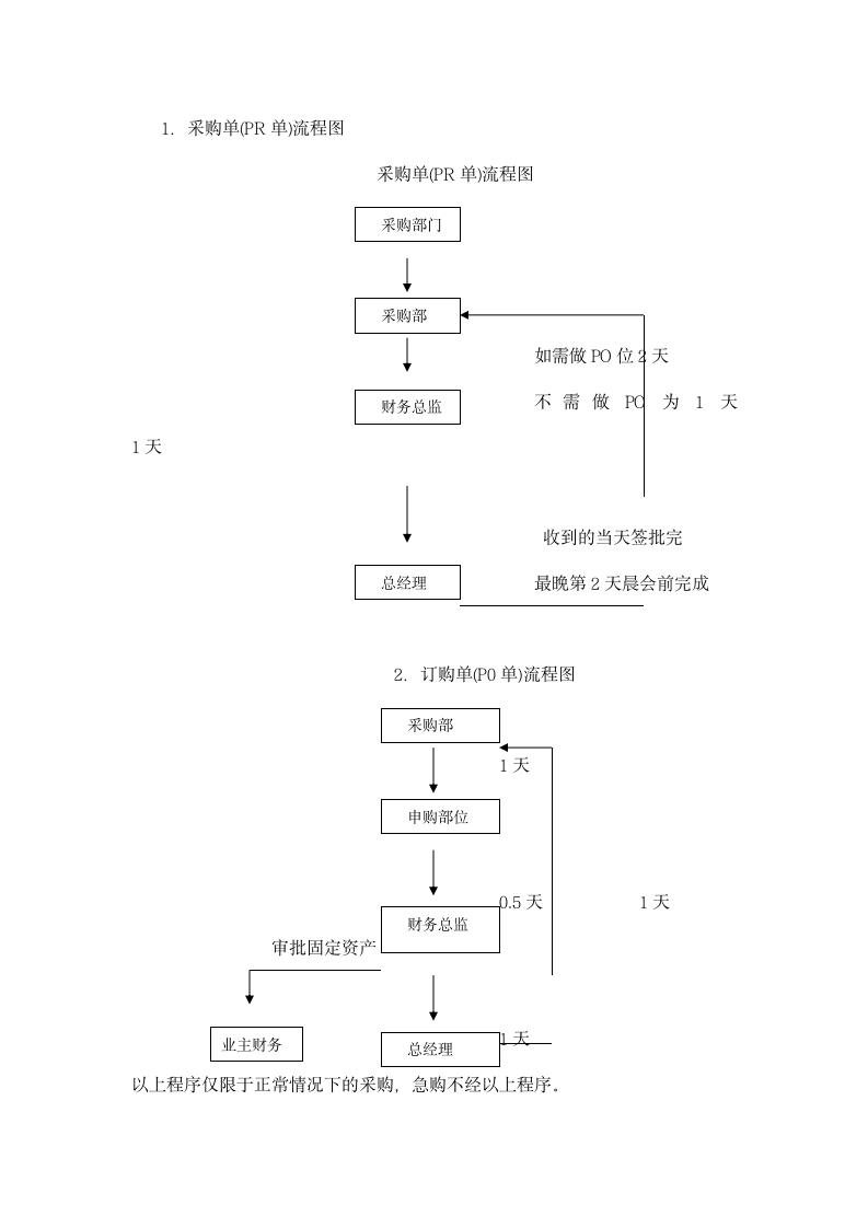 采购部规章制度.docx第10页