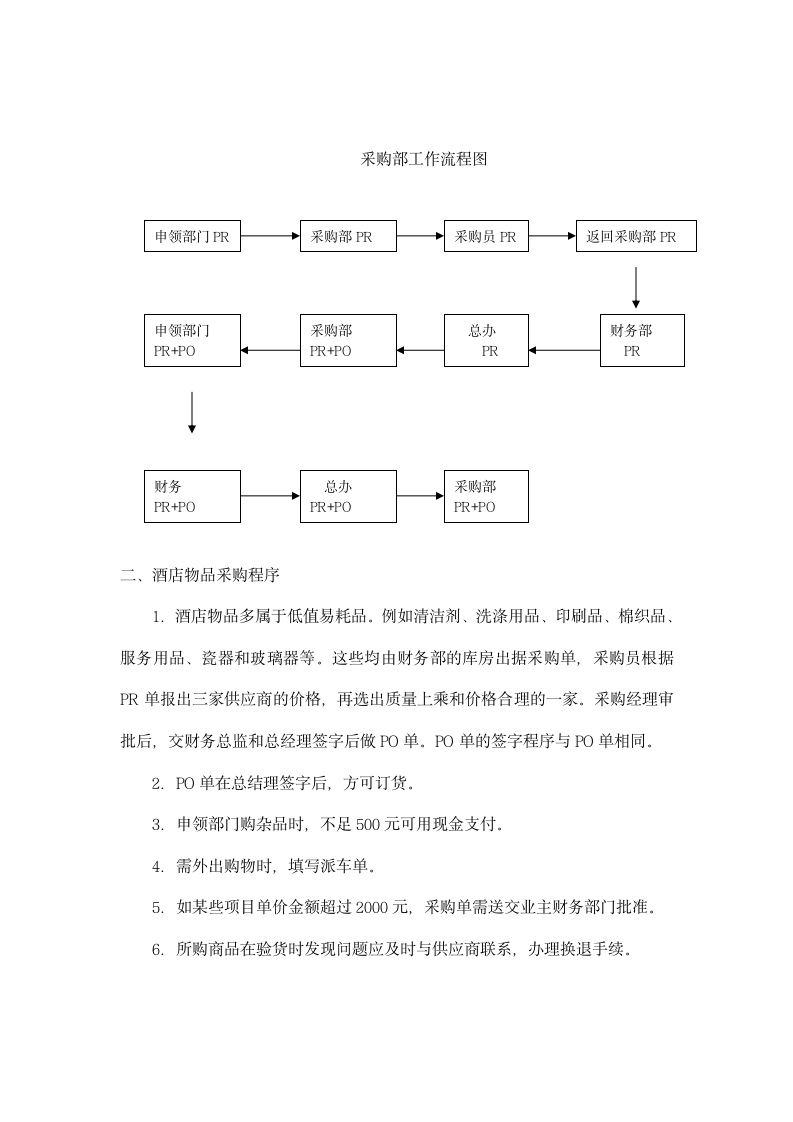 采购部规章制度.docx第11页