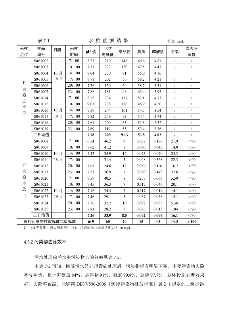 医院污水治理与验收监测.doc第11页