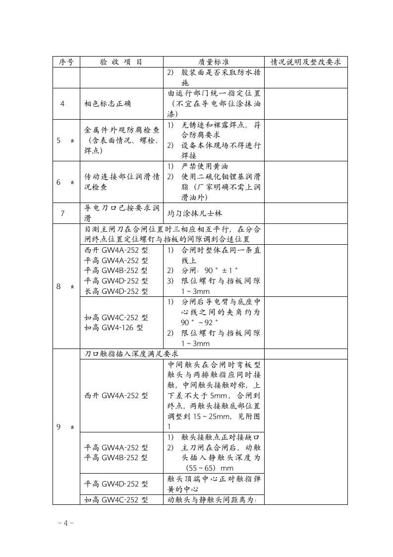 变电站隔离开关验收标准卡.doc第2页