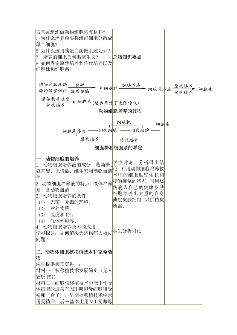 2.2  动物细胞工程.doc第2页