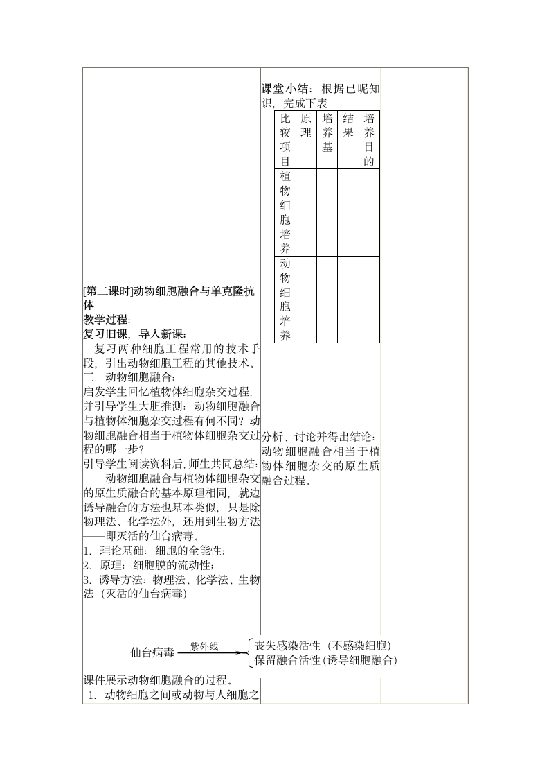 2.2  动物细胞工程.doc第4页