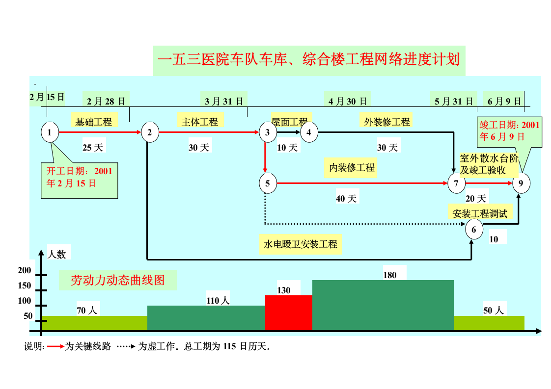 一五三医院车队车库工程.doc第1页