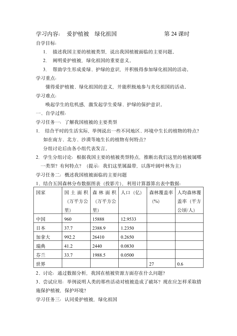 人教版七年级上册生物－第三单元 第六章 爱护植被 绿化祖国  教案.doc第1页