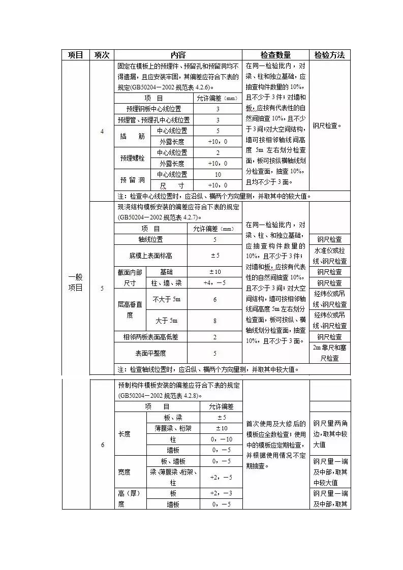 模板工程监理实施细则.docx第2页