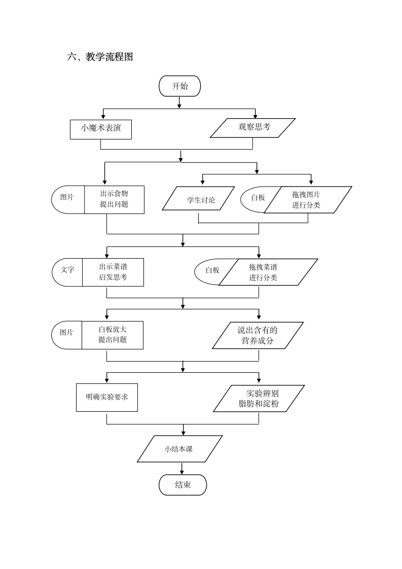 四年级下册科学教案 -3.2 食物中的营养 教科版 表格式.doc第2页